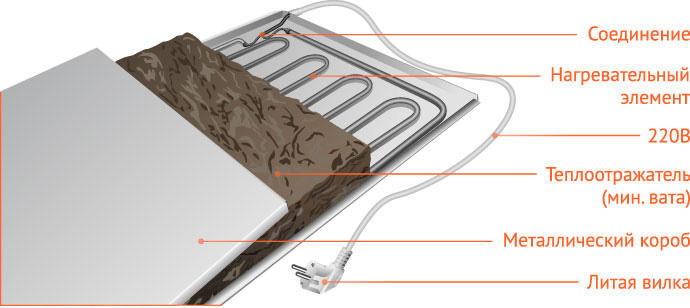 ������������ ������������ STEP-500/1,4 x 0,7 �������� 500��